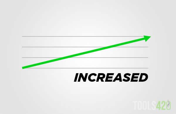Graph of Cannabis Consumption Increase