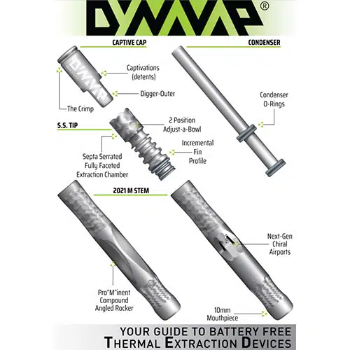 DynaVap M 2021 Edition with Parts labled